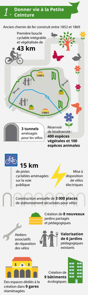 Extrait de la présentation du projet de NKM en 2014