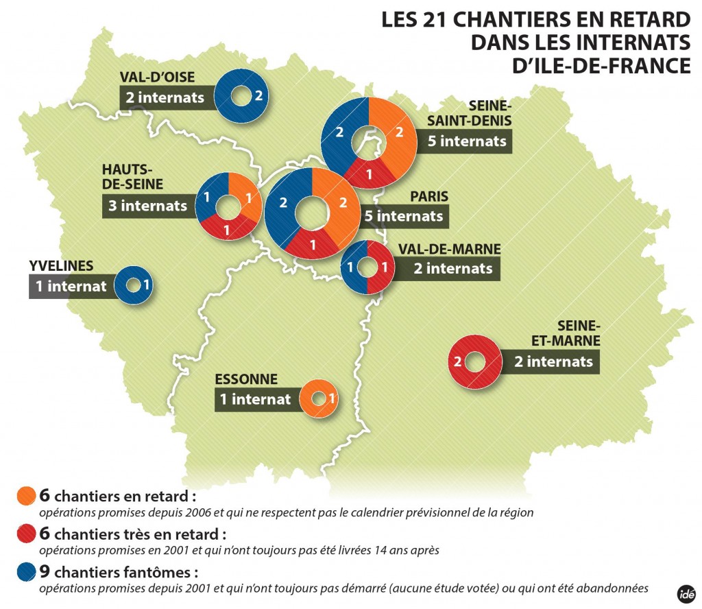 Retards dans les internats 2015_95